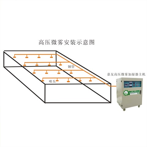 JY-WWGY-B空調(diào)機組用高壓微霧加濕器