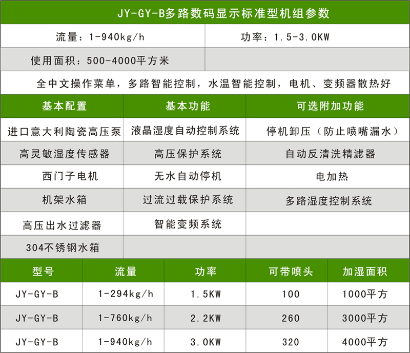 JY-B升級款參數(shù)配置