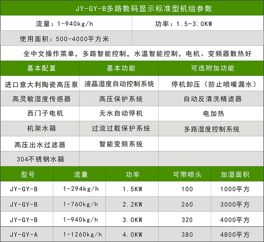 B款升級(jí)款參數(shù)配置CDR1